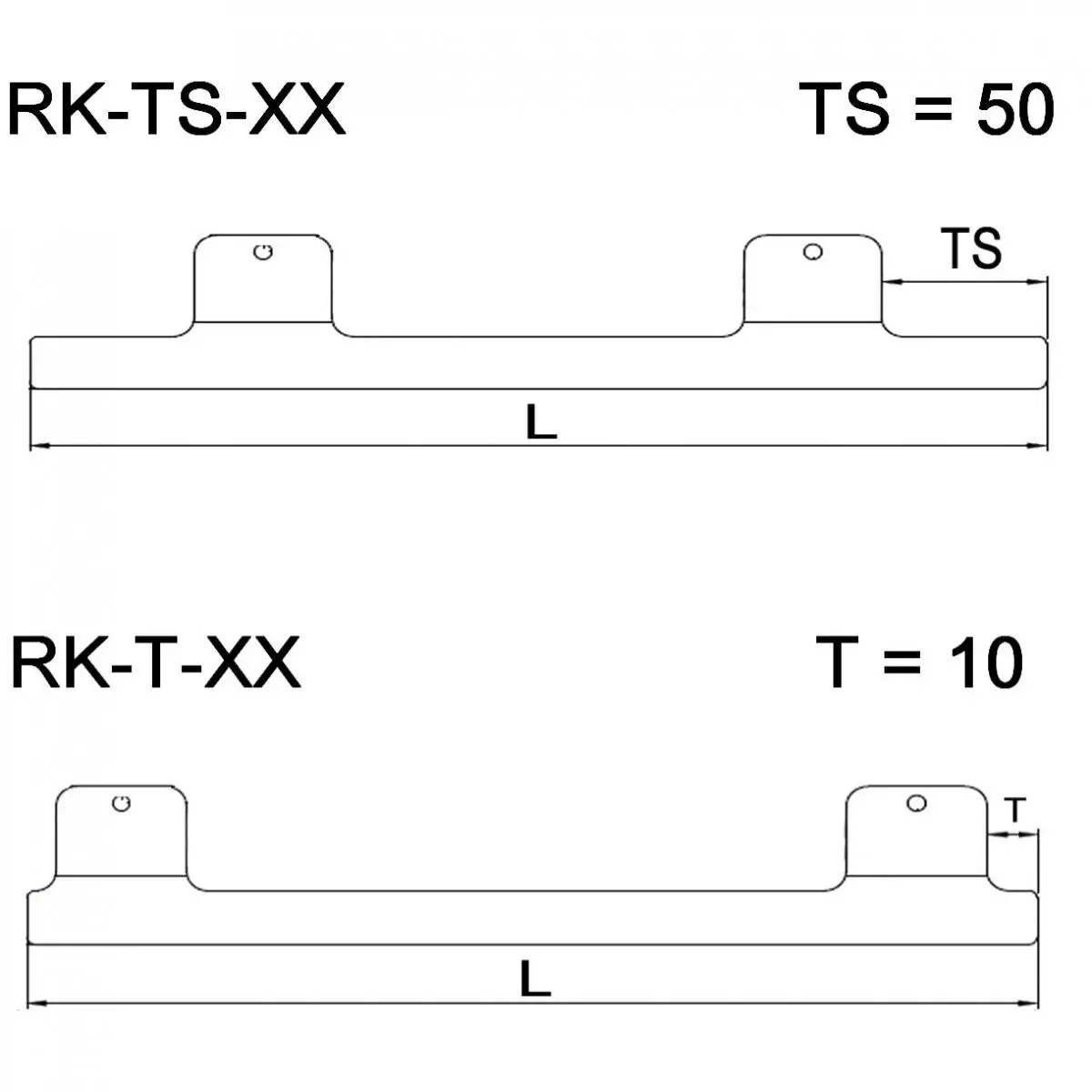Biztonsági profil - RK TS-52