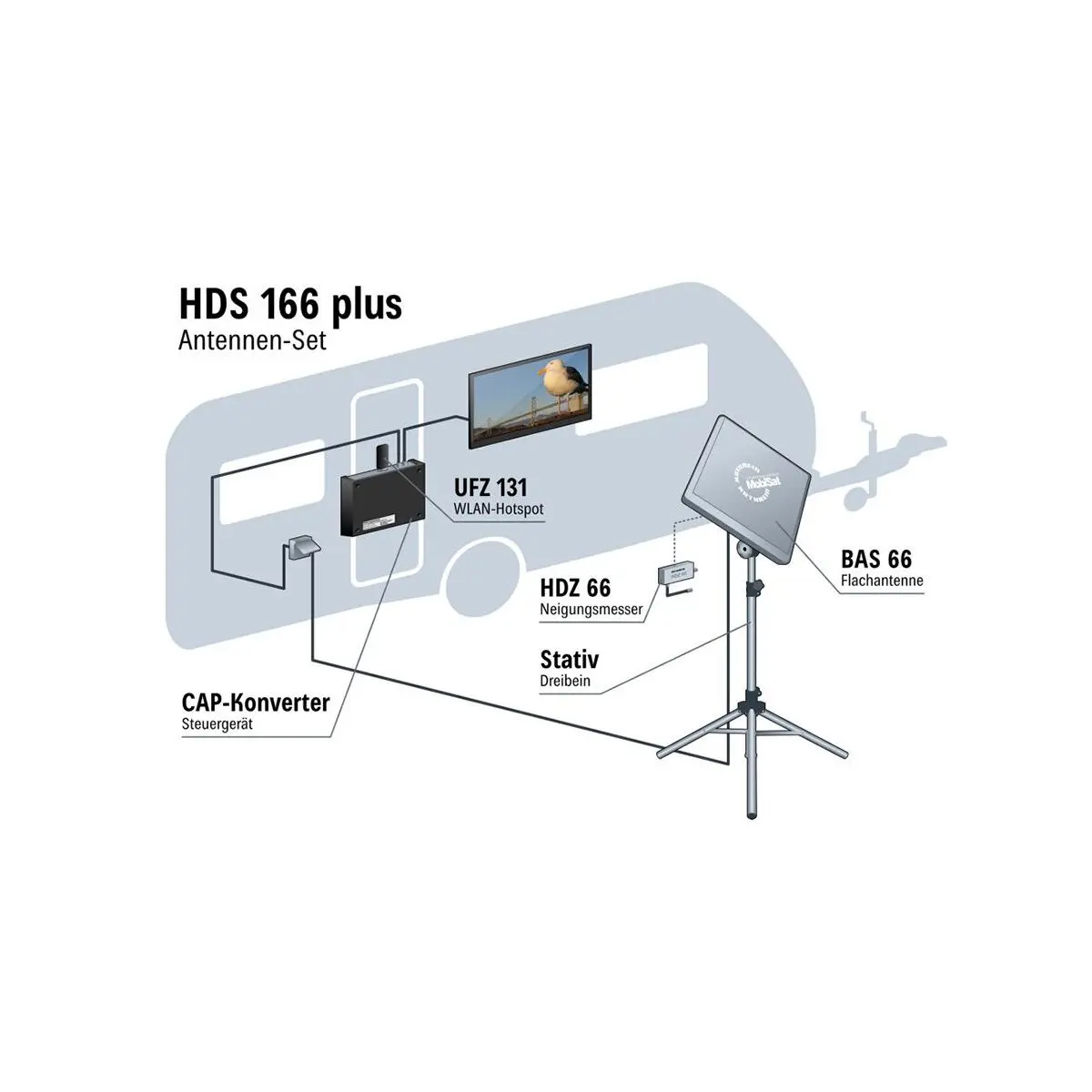 HDS 166 plus műholdrendszer