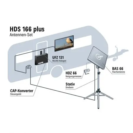 HDS 166 plus műholdrendszer