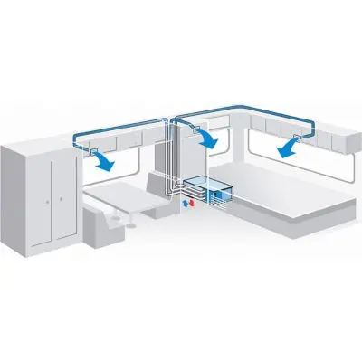 Aer condiționat Dometic FreshWell 3000
