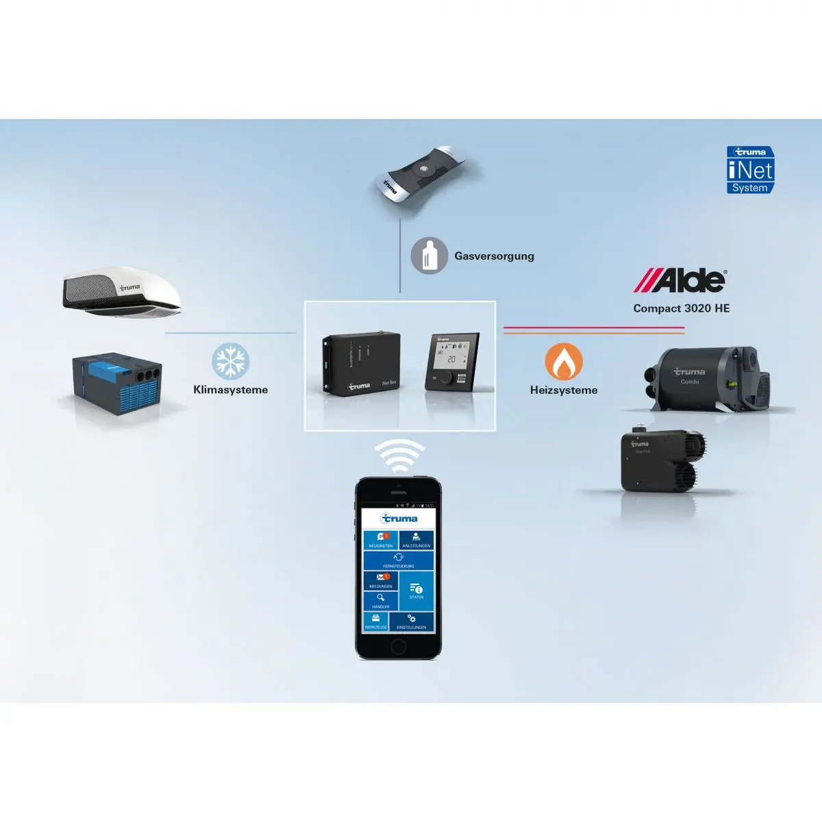 Aer conditionat Aventa compact plus