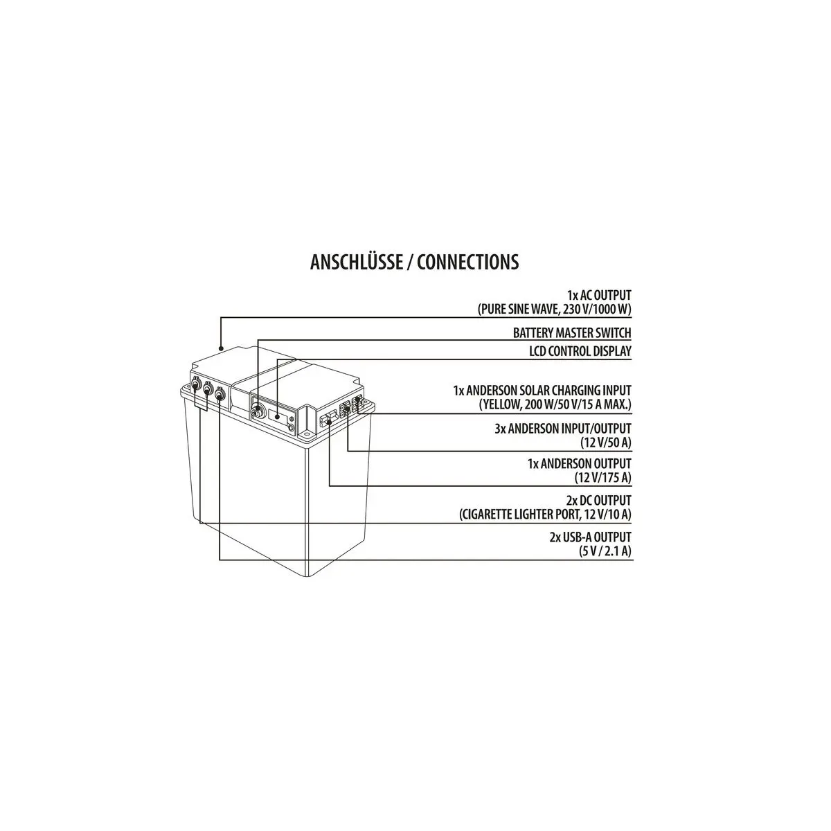 Carbest LithPowerUnit 80