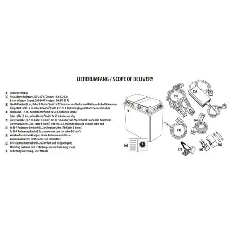Carbest LithPowerUnit 80