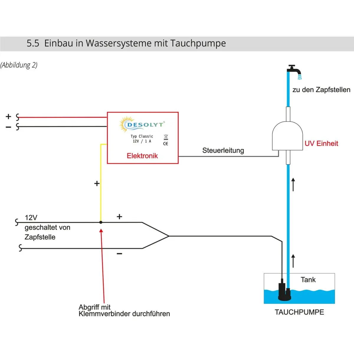 Desolyt Classic (UD12) - UV-C LED Wasserdesinfektion