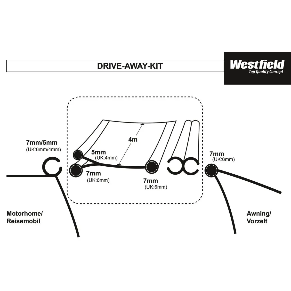 Universal Drive Away Kit