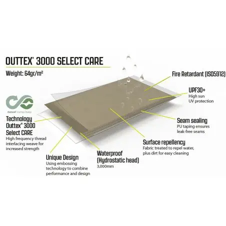 Outwell Sonnendach Hillcrest Tarp