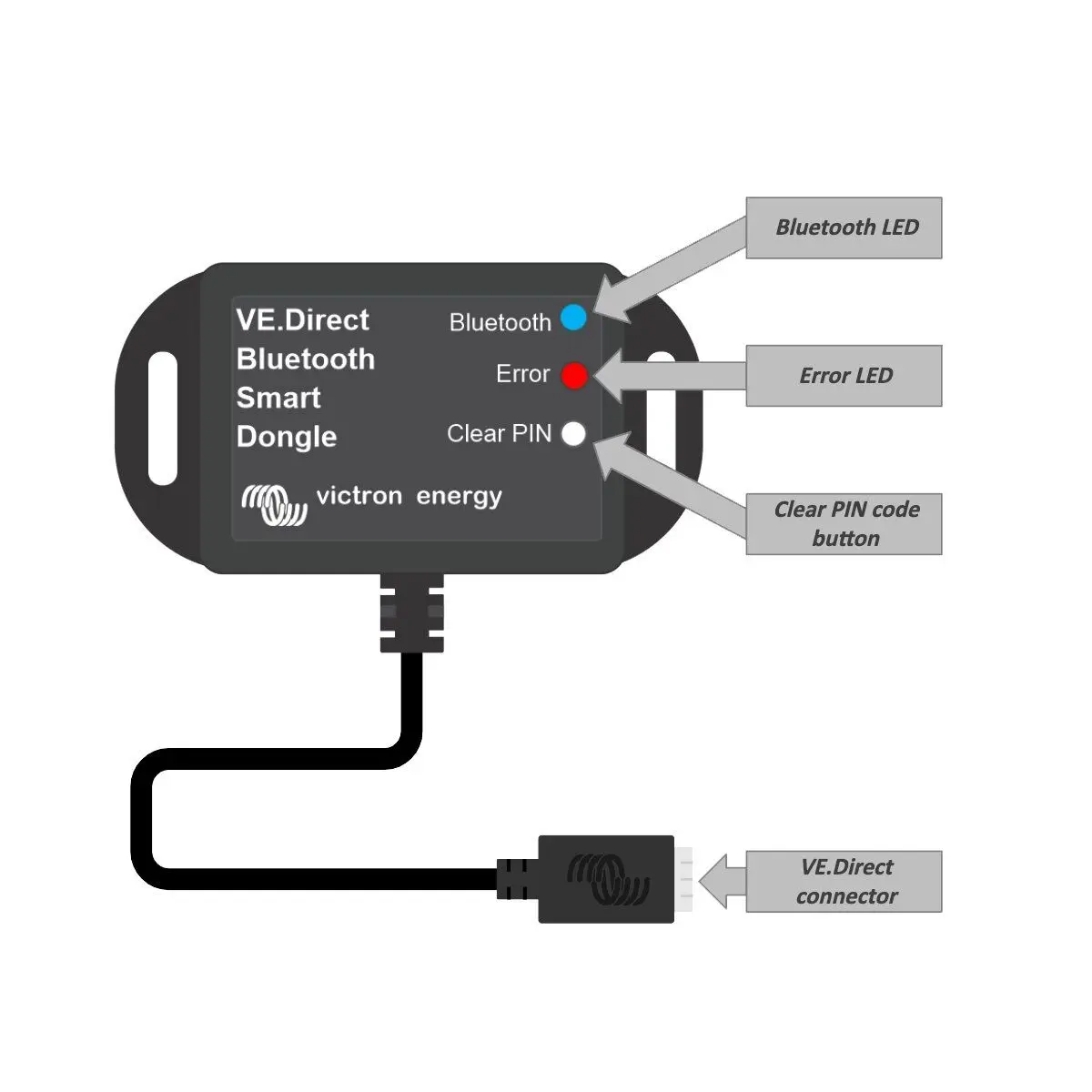 VE.Direct Bluetooth Smart Dongle