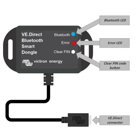 VE.Direct Bluetooth Smart Dongle