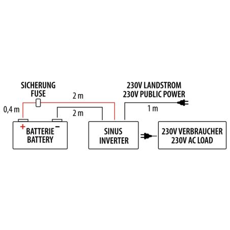 PowerWave Inverter 500 W– Sinus-Wechselrichter mit Netzvorrangschaltung der neuesten Generation